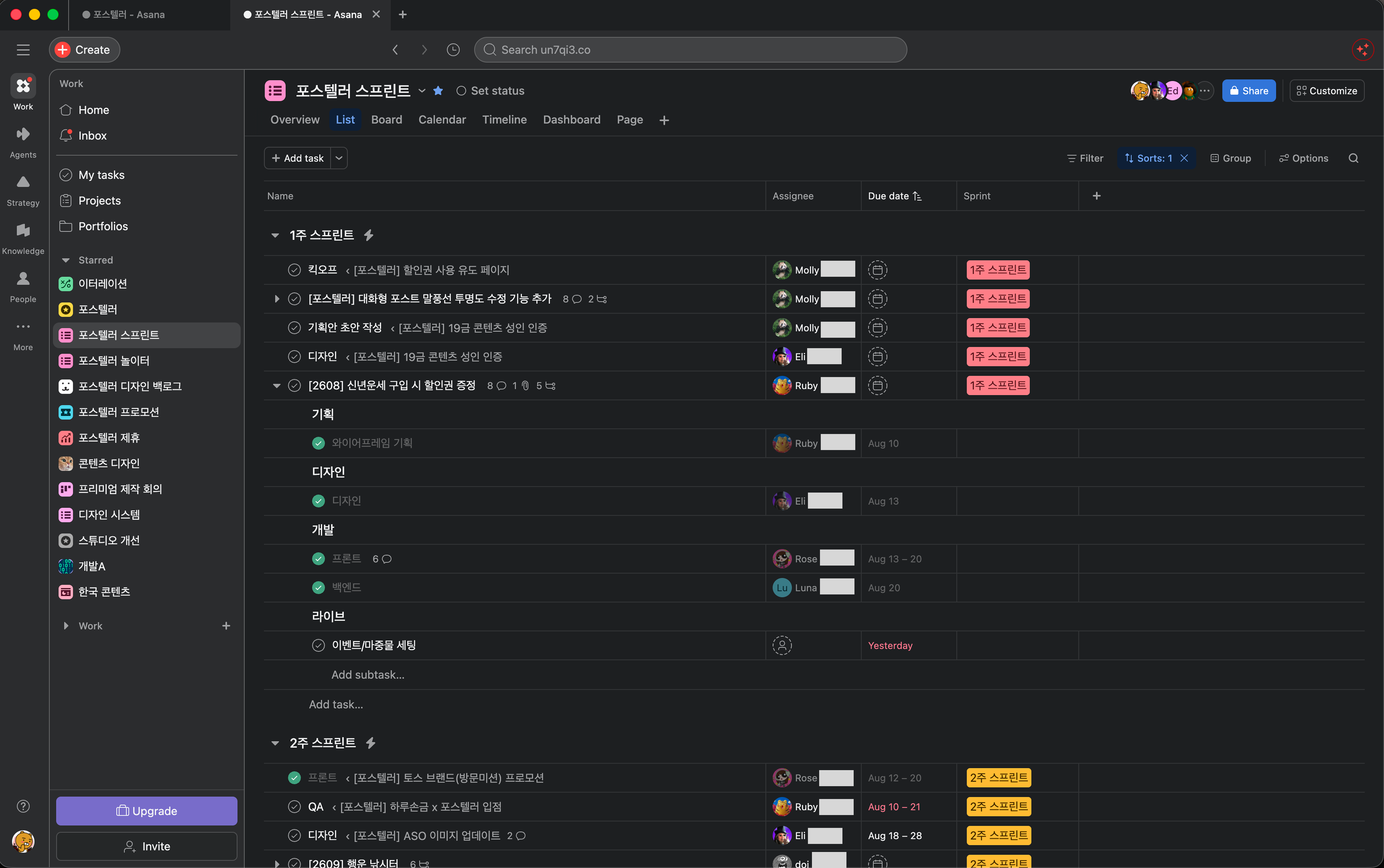 Project sprint dashboard