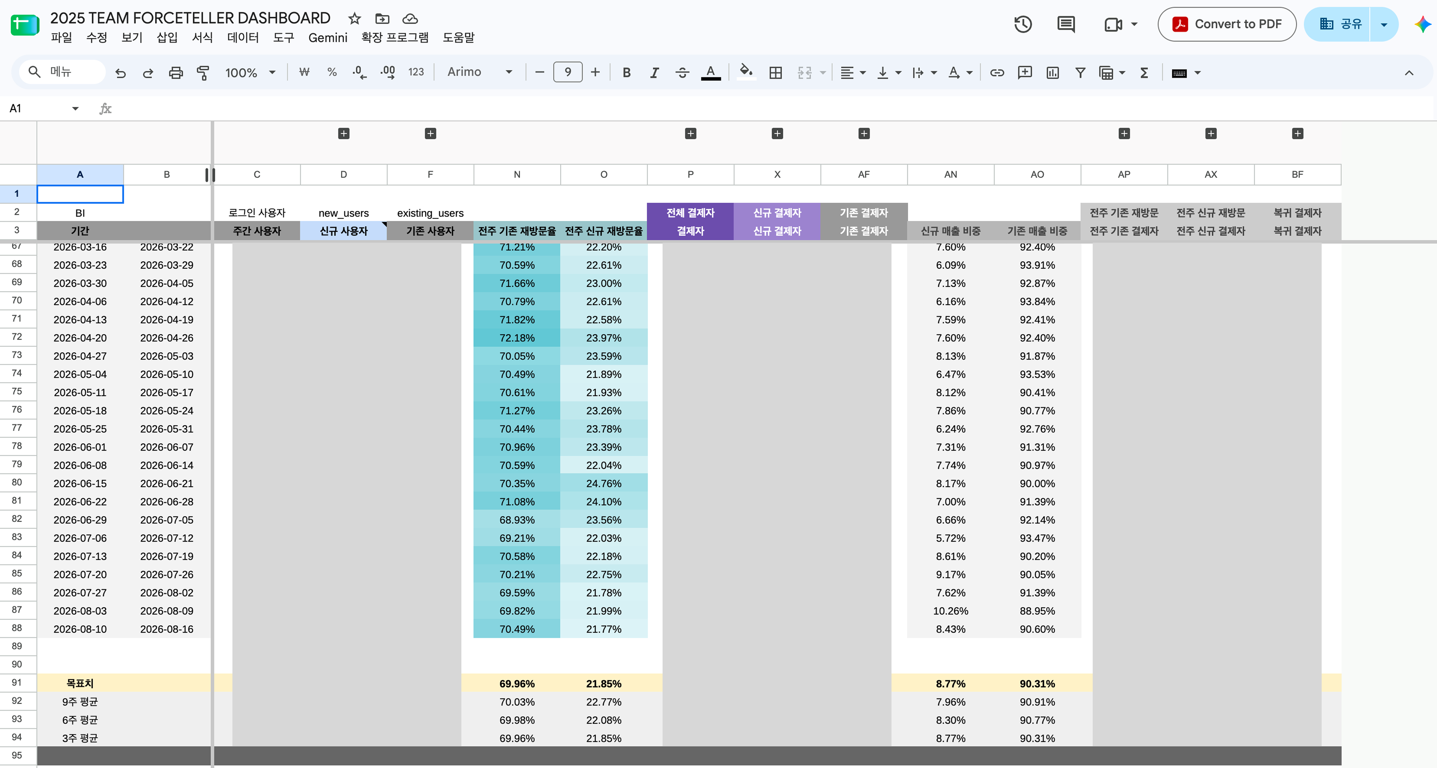 Executive strategy reporting dashboard